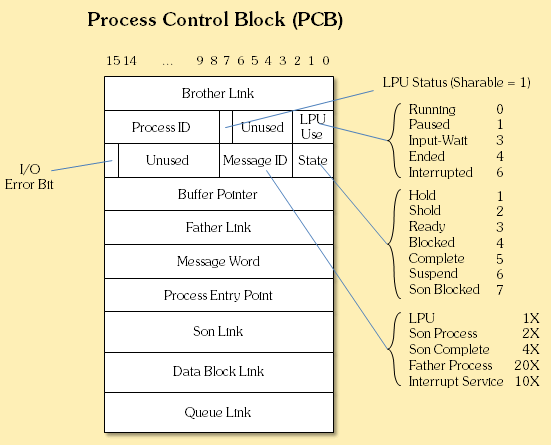 The 9845 Software Architecture