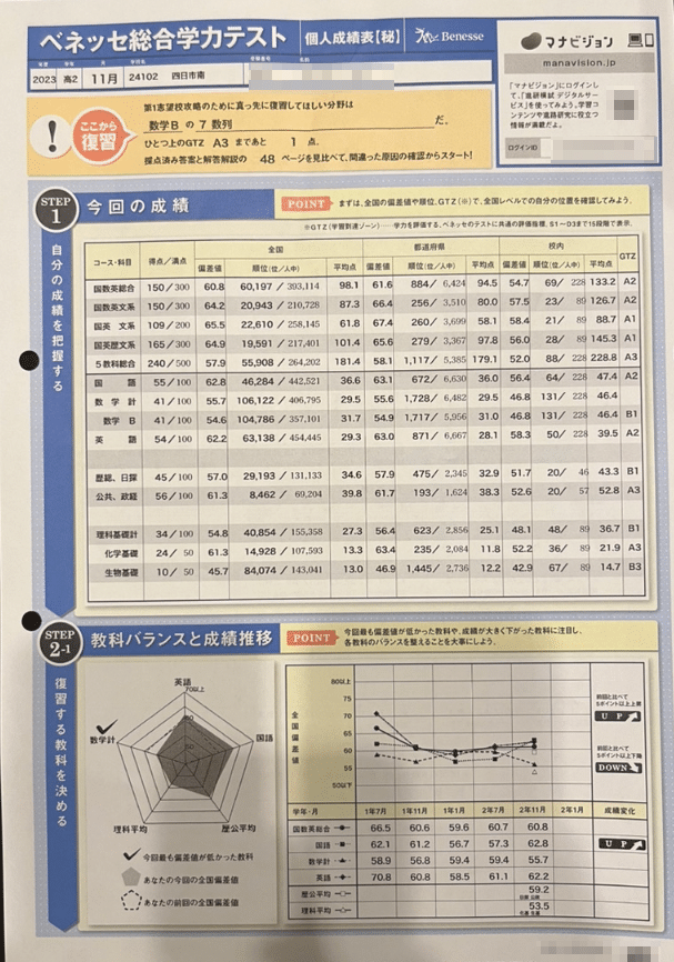 2023 ベネッセ総合学力テスト 高2 国英文系 偏差値65.5 四日市南高校 E